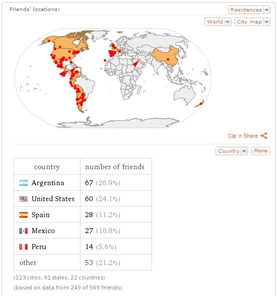 wolfram-alpha-facebook-analytics-friends-location