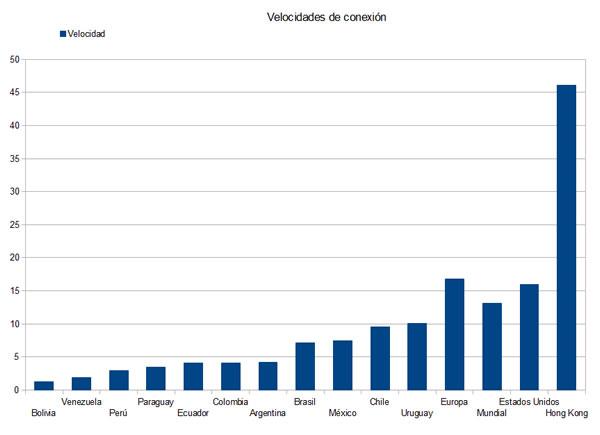 velocidad-internet-graf