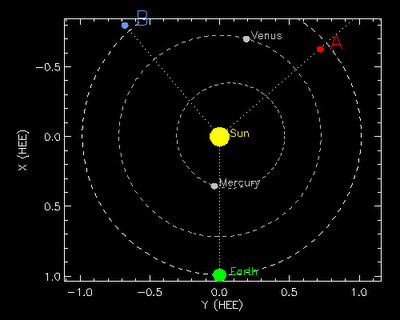 OVNIS CAPTADOS POR EL SATELITE STEREO AHEAD HI1