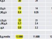 Madera multilaminada: curvaturas