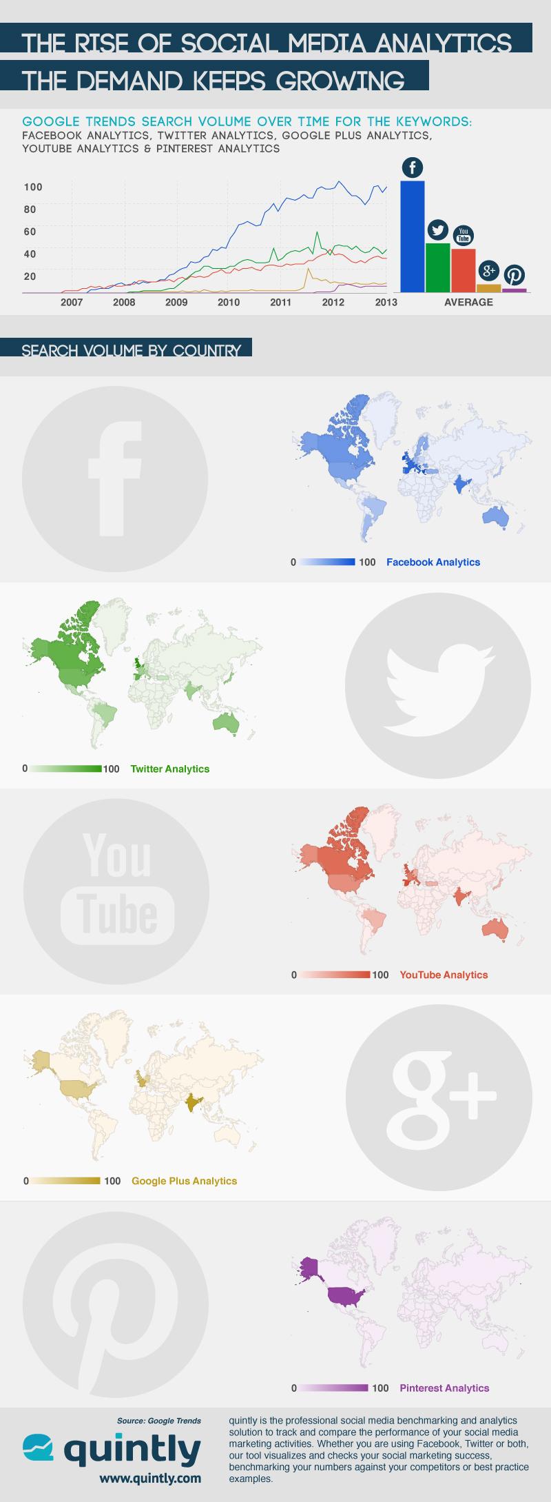 QuintlyAnalyticsInfographic
