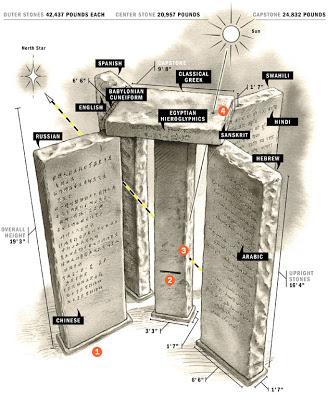 Enigmás Y misterios en verso al Stonehenge Americano. Georgia Guidestones. ¿Qué Inscripciones hay?