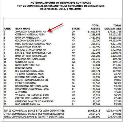 Más bancos, titulizaciones y derivados…más bonus y opciones…más leña al fuego… y crisis