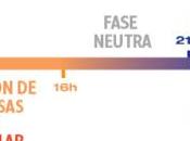 Turboslim CronoActive Doble Acción
