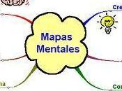 mapa mental como factor estratégico proceso