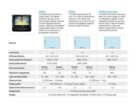 Respaldo Digital IQ2 de phase one Respaldo Digital IQ2 , phase one, respaldo digital