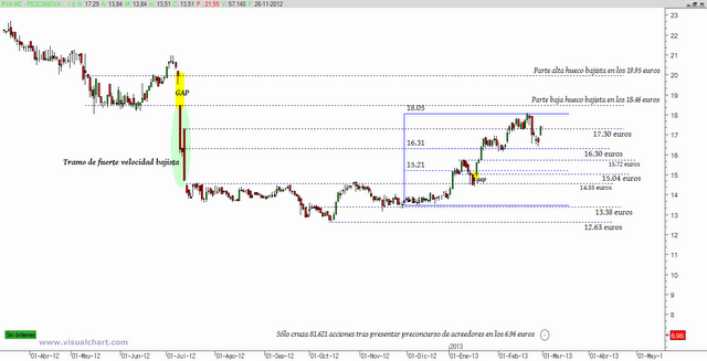 Pescanova: los riesgos de invertir en Bolsa