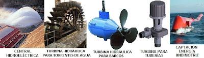 Fotos diversas de usos de la energía hidráulica.