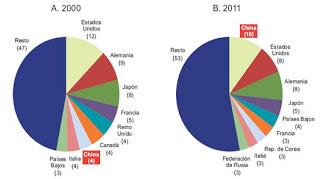 Comercio mundial y emisiones