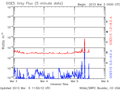 Parece que el sol esta preparando una tormenta fuerte