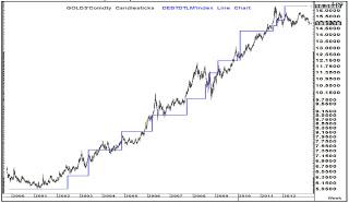 Citi : El oro alcanzará los $3.400 - $3.500 Dólares por onza