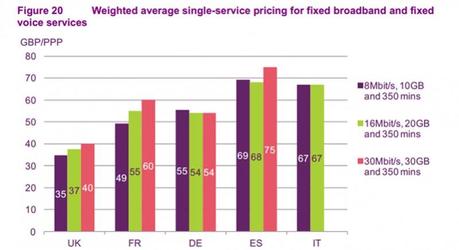 Precios de acceso a Internet en España