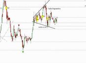 Sacyr Vallehermoso: movimientos accionariado