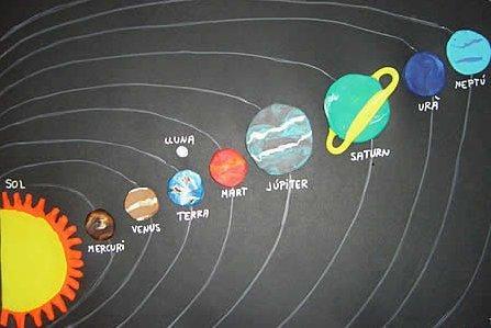 Galletas Decoradas De Los Planetas