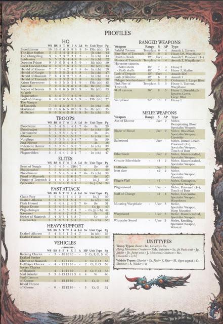 TRR Demonios del Caos(W40K)