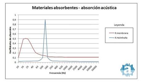 aislamiento+acustico+grafica+comparacion