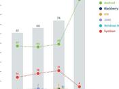 2012 Android plataforma malware, contabilizando todo software malicioso