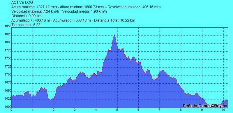 Peña la Cabra desde el Puerto de la Puebla, Sierra del Rincón 2-3-13