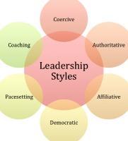 LeadershipStyles.jpg