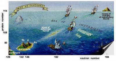 ¿Son reales las propiedades no instanciadas?