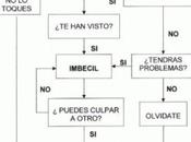 Diagrama Culpabilidad