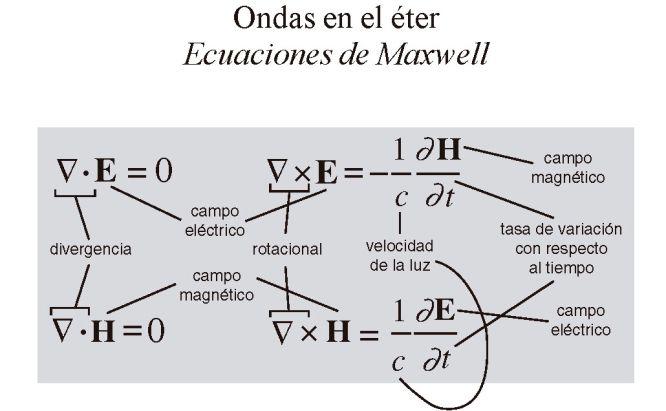 Las 17 Ecuaciones que cambiaron el Mundo