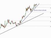 Enagás: superando máximos