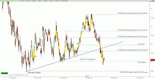 ArcelorMittal: fuertes caídas