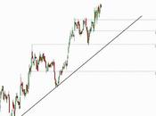 Abertis: próxima máximos históricos