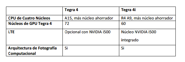 nvidiategra