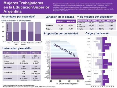 Mujeres trabajadoras