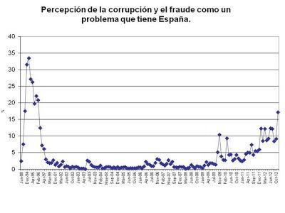 Corrupción, paro generalizado y “desnudos fiscales”.