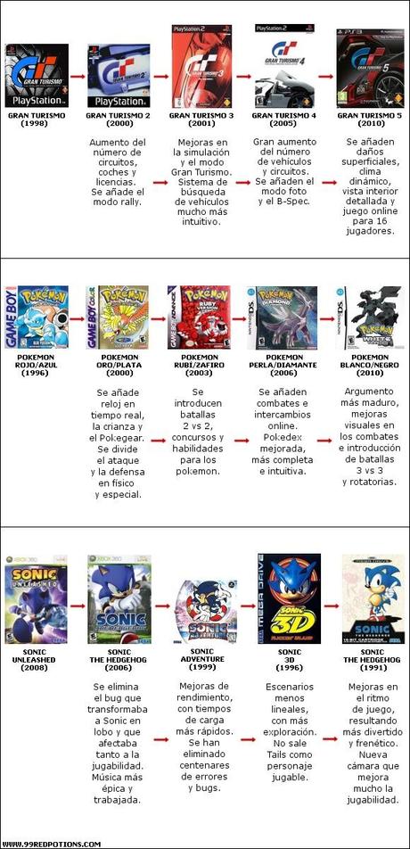 evolucion videojuegos gran turismo pokemon sonic El Telesketch (89)