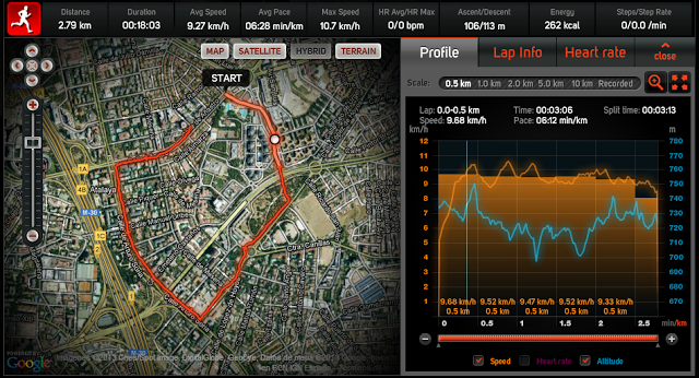 Intentando volver a correr