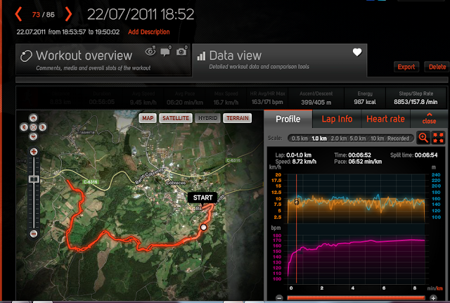 Intentando volver a correr