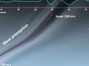 Investigación "Sismómetro Orbita"