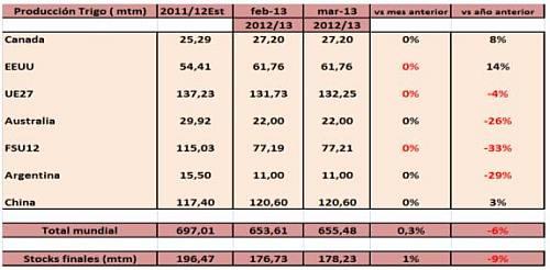 cereales-head-lines-11032013-2