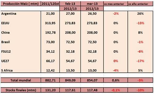 cereales-head-lines-11032013-4