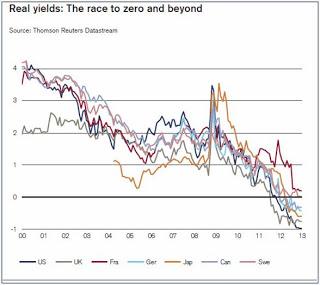 Los mercados. 9. La velocidad domina la vida