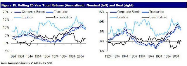 Los mercados. 9. La velocidad domina la vida