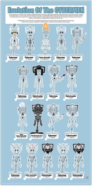 La evolución de los Cybermen(Infografía)