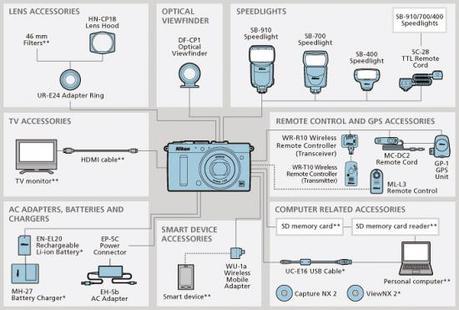 Nikon Coolpix A, Nikon, coolpix, coolpix A, nueva cámara