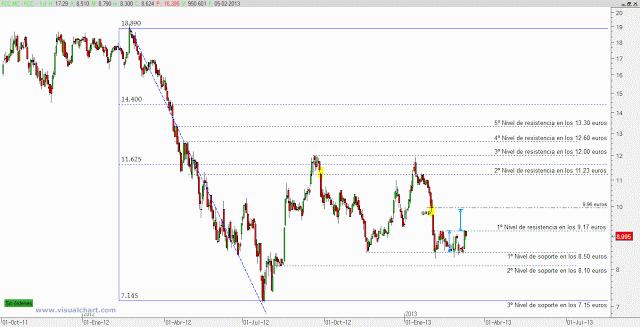 FCC: preparados, listos... ¿ya?