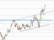 Gamesa: indicadores sobrecompra