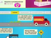 Tendencias Compras Online