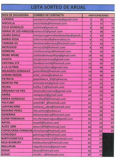 LISTA DEFINITIVA SORTEO ARUAL