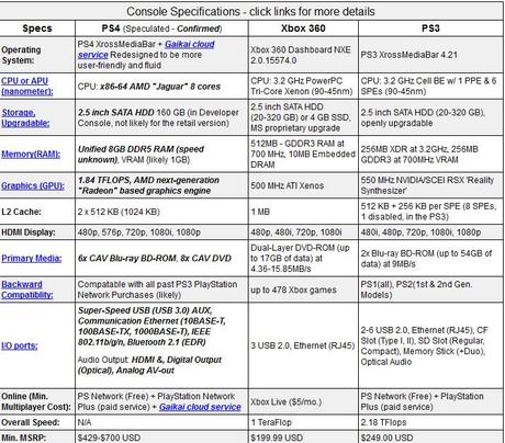 Preguntas y Respuestas sobre la PS4 caracteristicas ps4