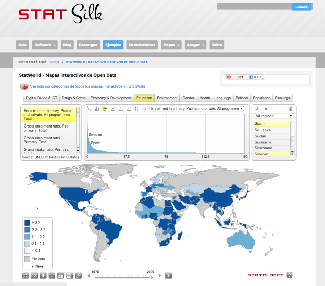 StatWorld: mapas interactivos de datos del mundo