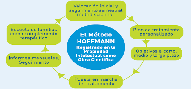 Fomento del autoempleo y el crecimiento empresarial en Terapia Ocupacional #CENTO13 (I)