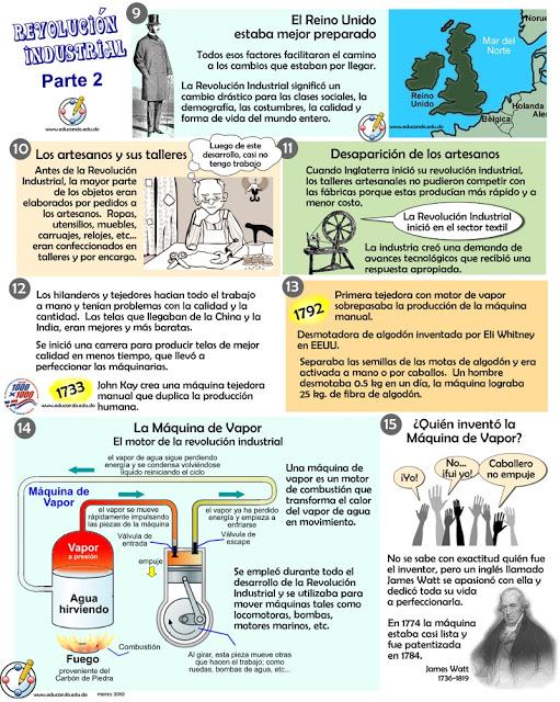 Pósteres sobre Revolución Industrial